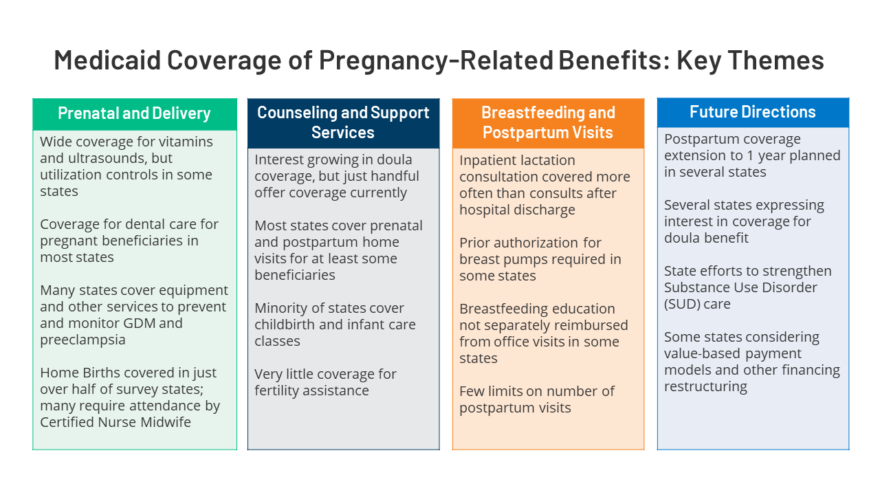 Does Medicare Cover Pregnancy?