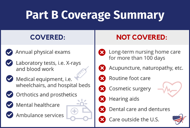 Does Medicare Part B Cover Vision?