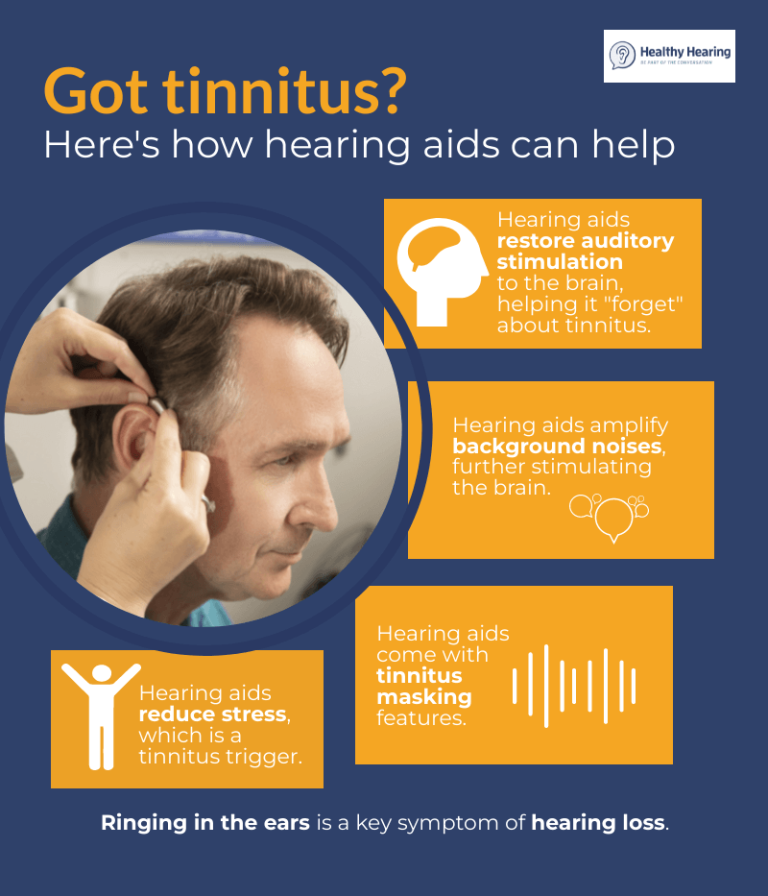 Does Medicare Cover Hearing Aids For Tinnitus?