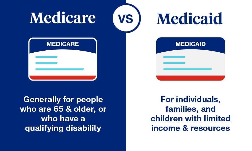 How Do You Get Medicaid and Medicare?