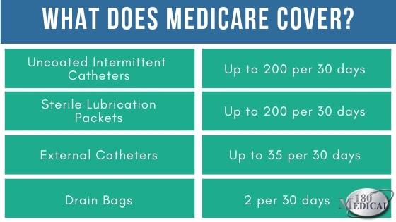 How Many Catheters Will Medicare Pay for Per Month?