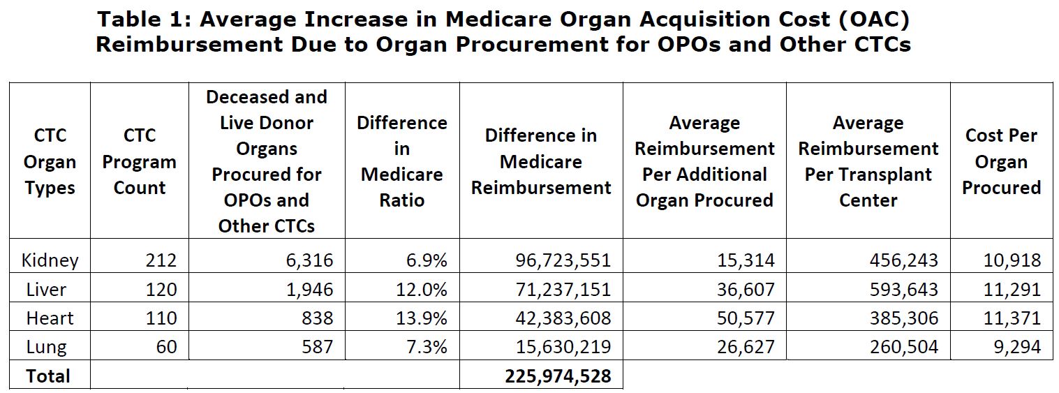 How Much Does a Liver Transplant Cost With Medicare?