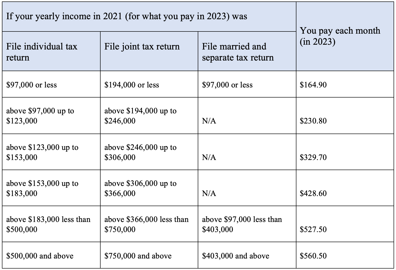 How Much Does the Medicare Coach Cost?