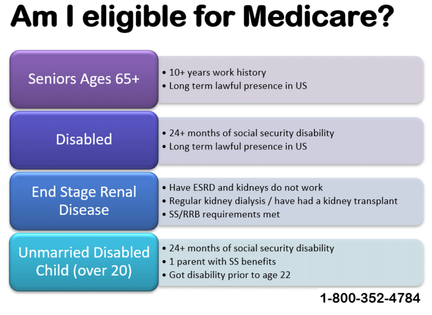 How Old Do You Have to Be for Medicare Insurance?