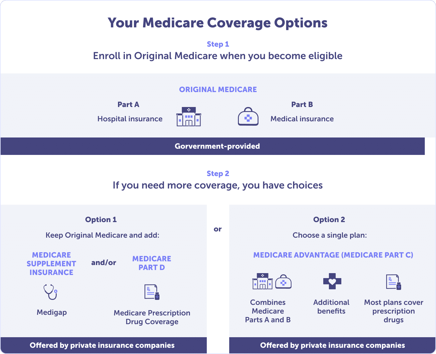 How to Apply for Medicare in Texas?