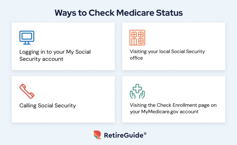 How to Check Medicare Application Status?