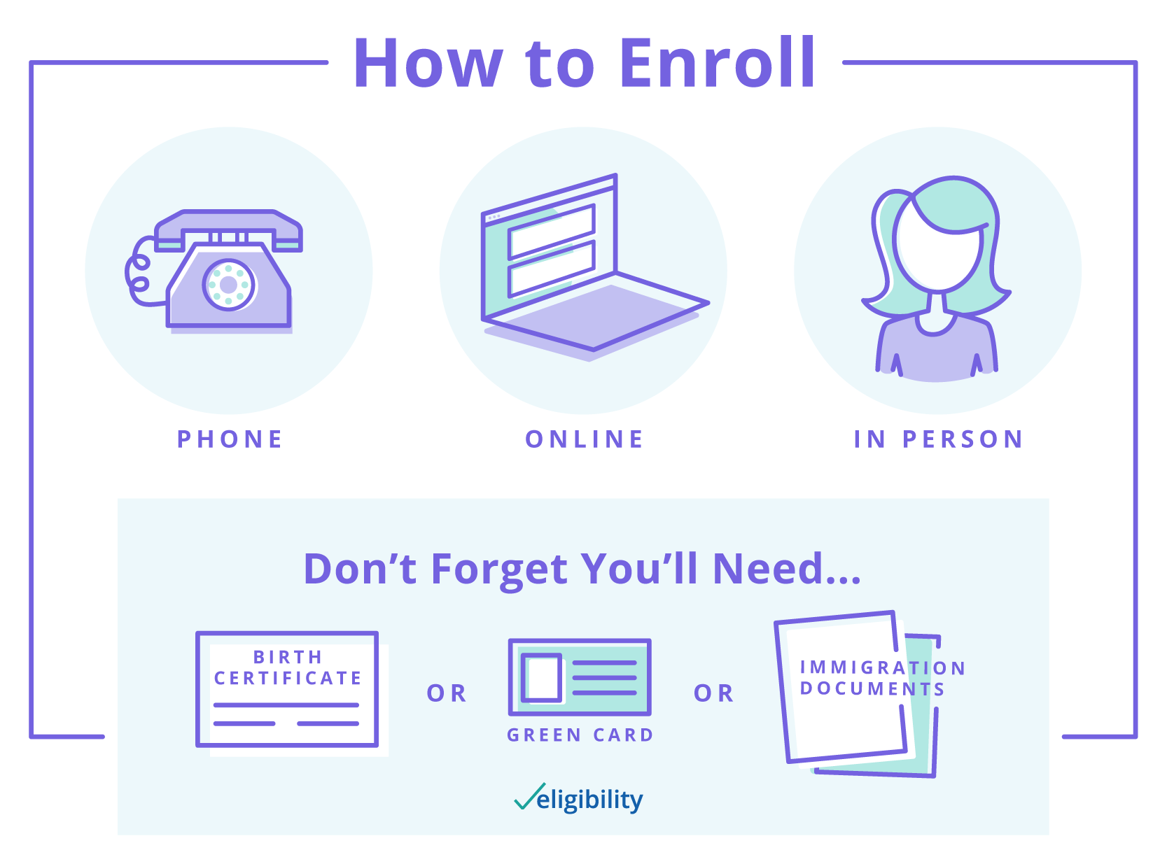 How to Enroll in Medicare Online?