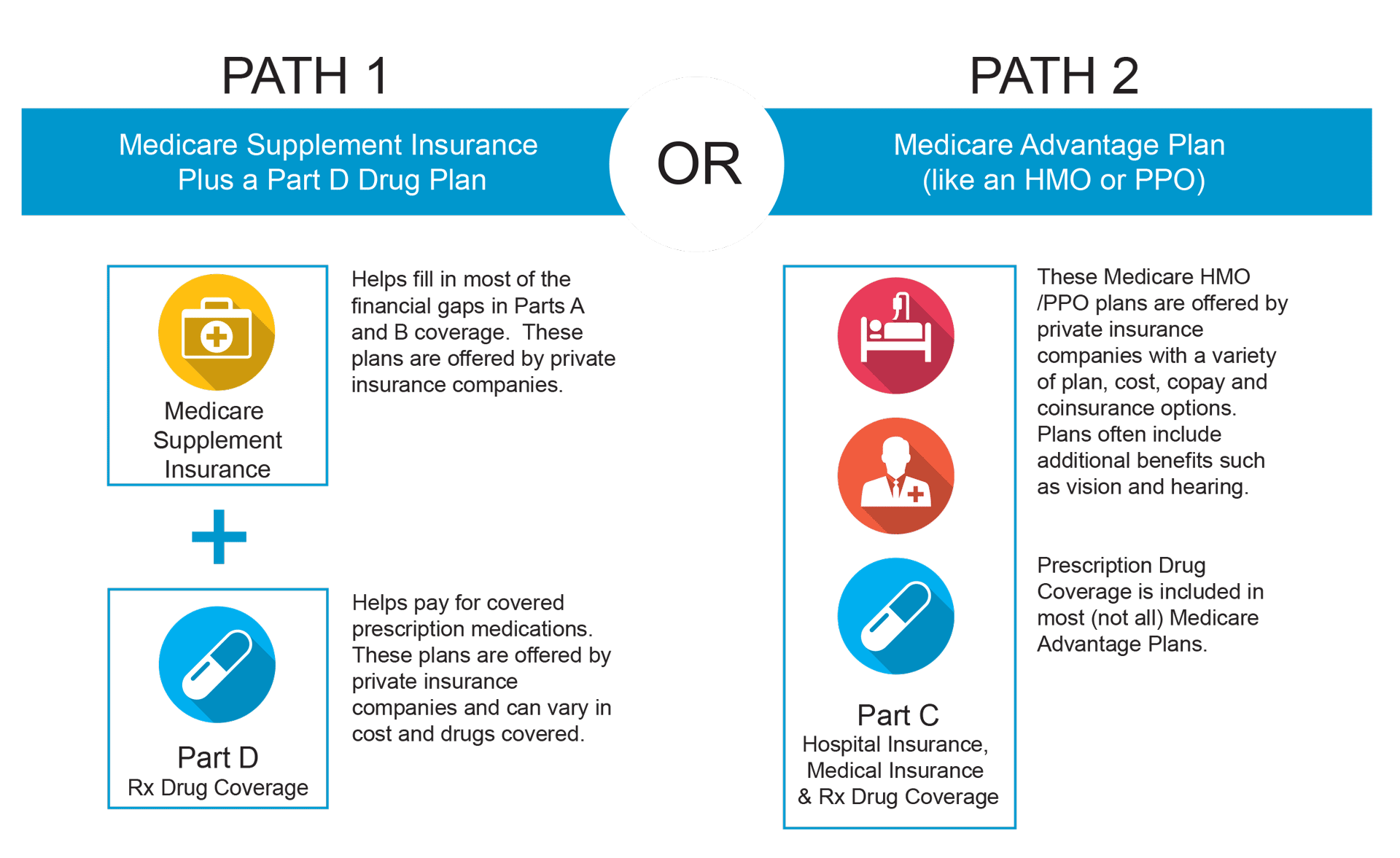 How to Pick a Medicare Part D Plan?