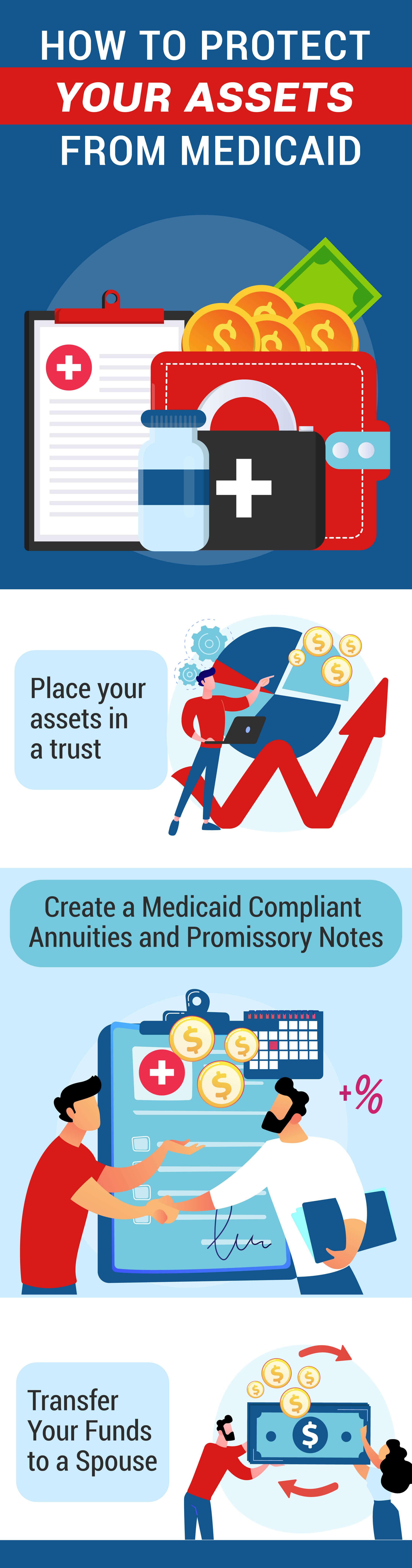 How to Protect Your Assets From Medicare?