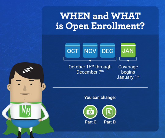 infographic what when open enrollment blog