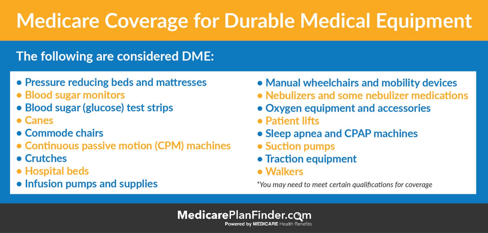 Is Durable Medical Equipment Covered by Medicare?