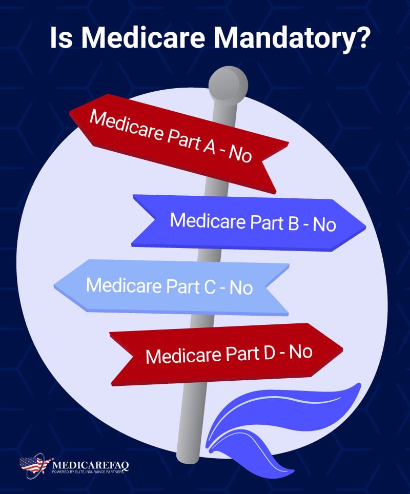 Is Medicare Required by Law?