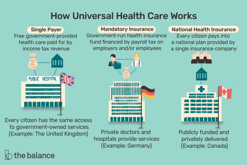 is medicare universal health care