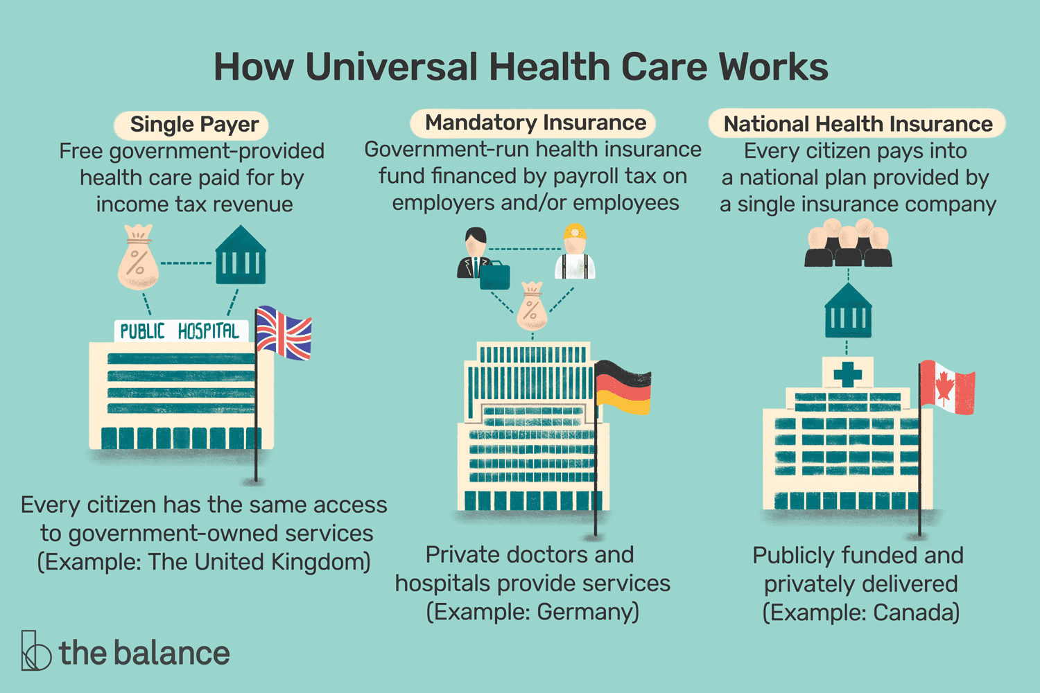 Is Medicare Universal Health Care?