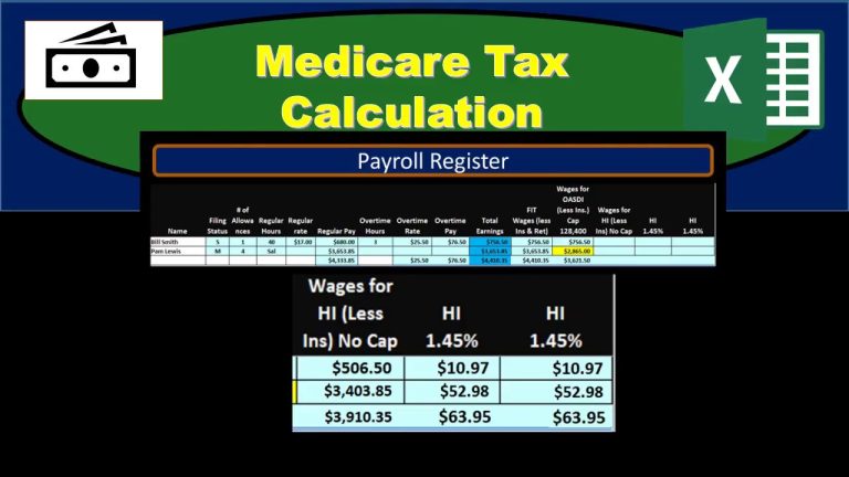 How Are Medicare Taxes Calculated?