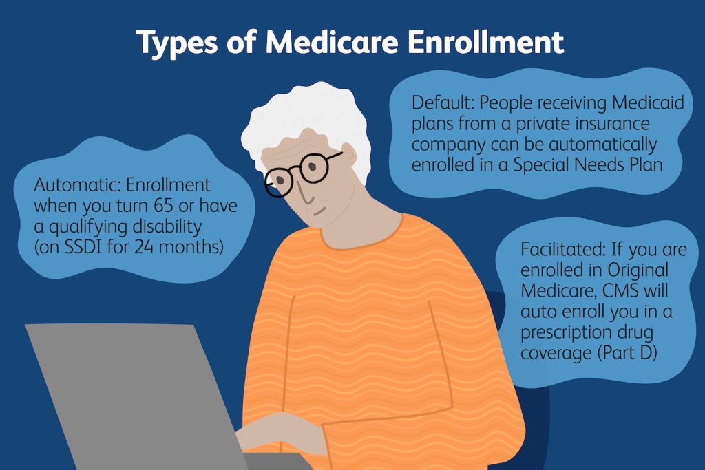 medicare automatic enrollment 5114594 final 01copy 6e24ae7c44d441a28fb6231596c36dbb