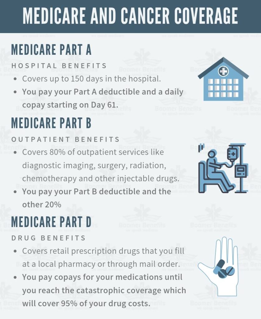 medicare cancer costs 838x1024 1