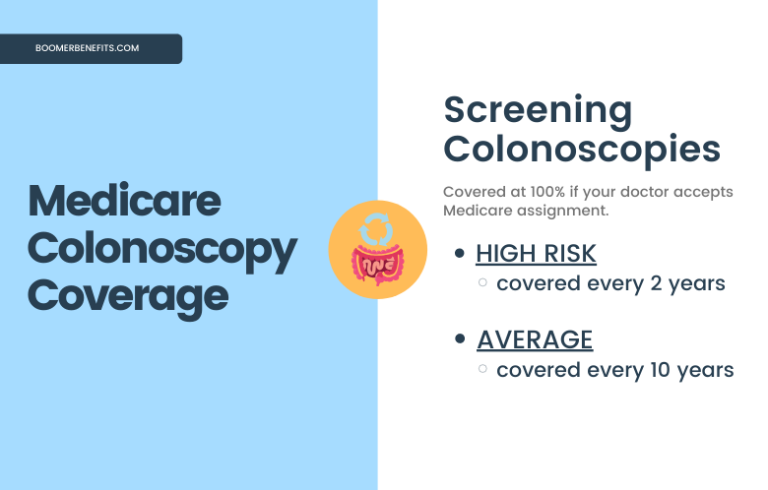 Does Medicare Cover Colonoscopies?