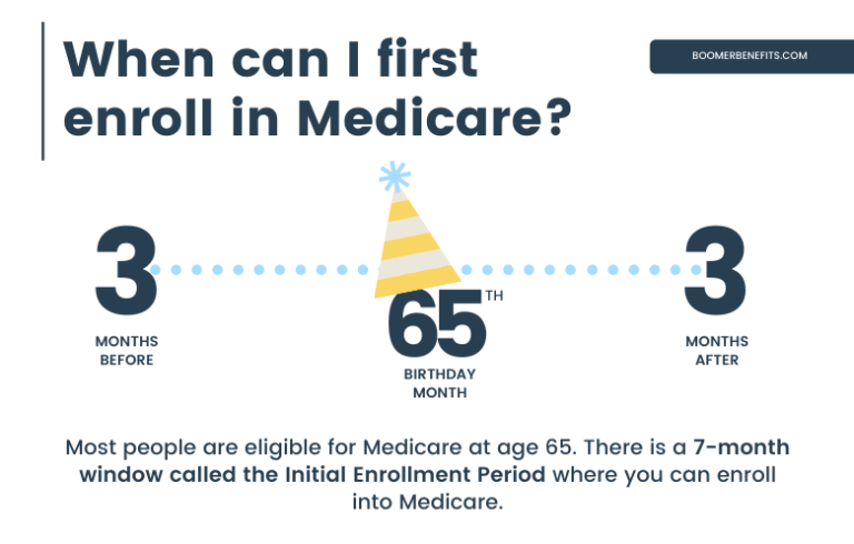 Can I Apply For Medicare Before 65?