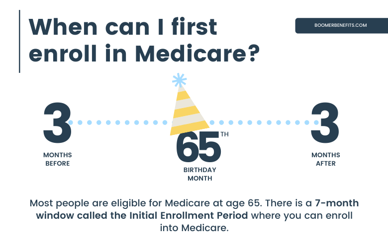 medicare eligibility 1