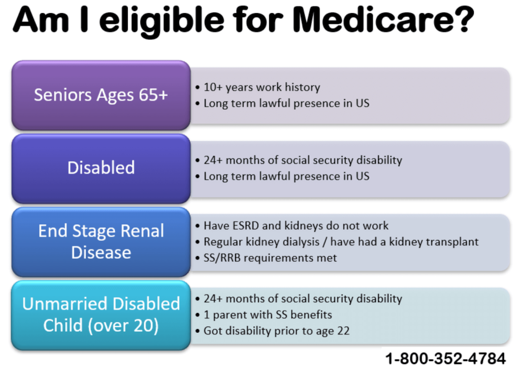 medicare eligibility