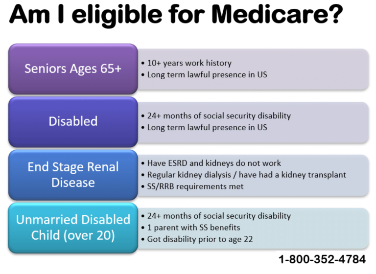 When Can You Collect Medicare Benefits?