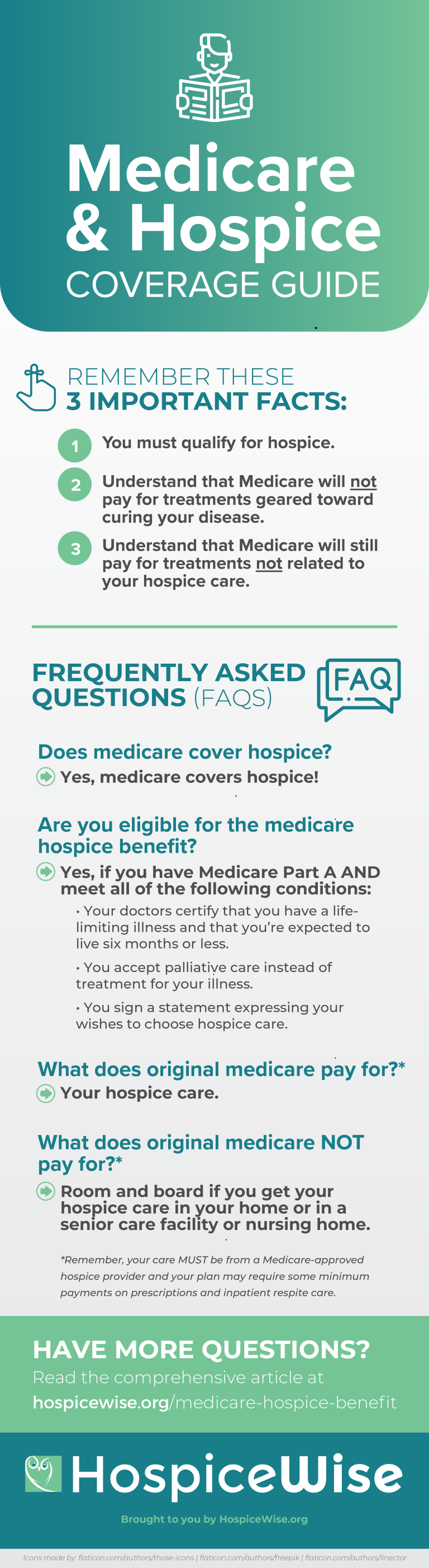 What Does Medicare Cover For Hospice Care?