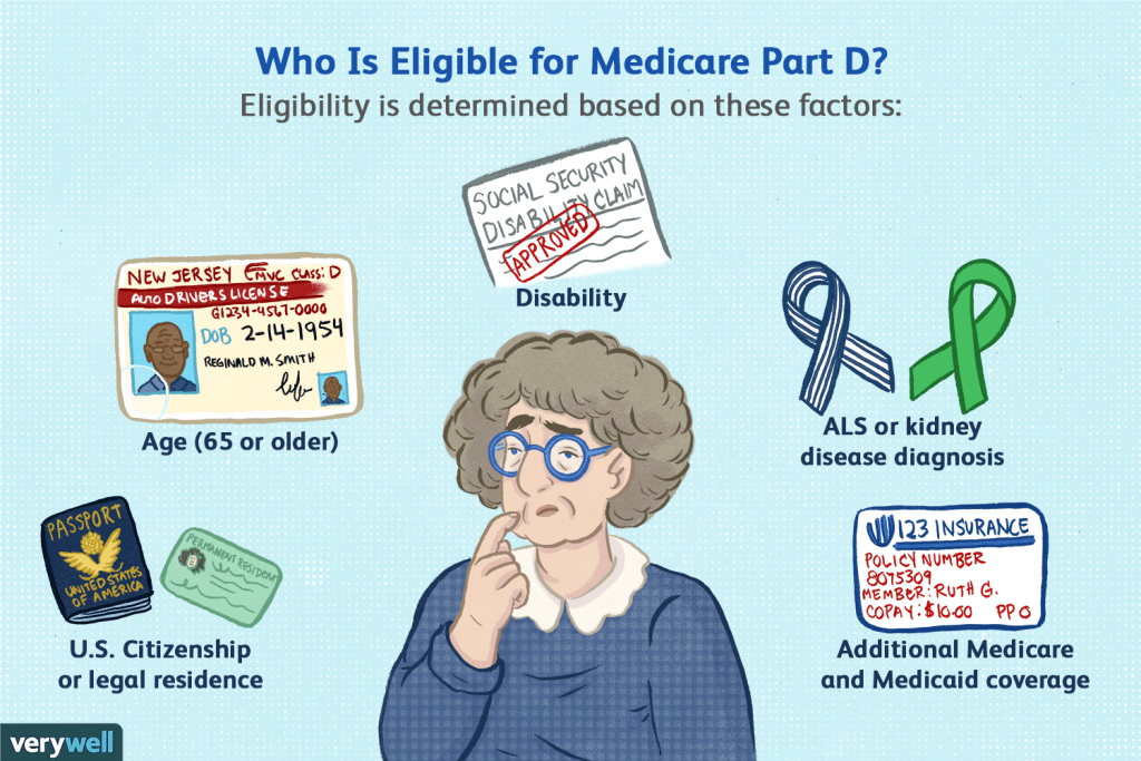 medicare part d eligibility 4589763 1670217de0f843d5a368218e33b28067