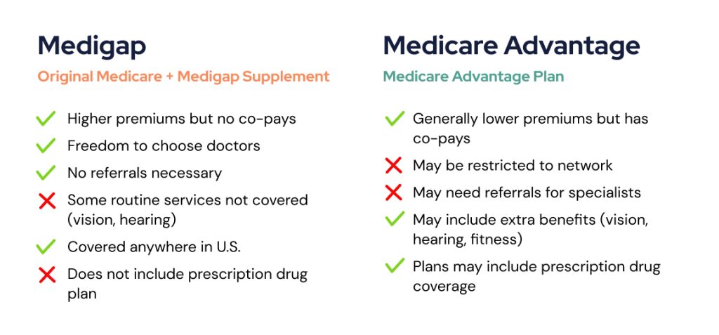 medigap vs medicare advantage