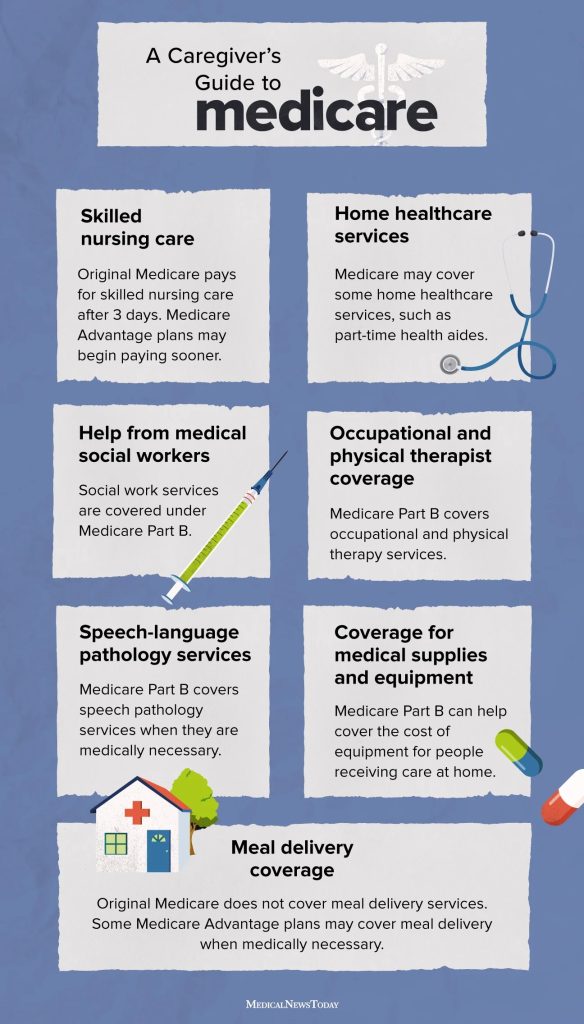 mnt infographic medicare caregiver9