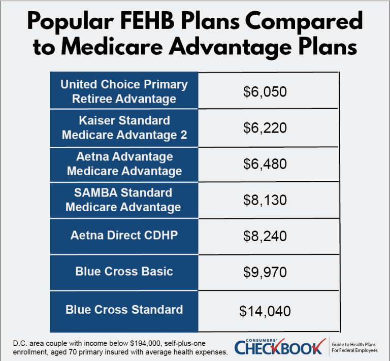 When Is Open Season For Medicare?