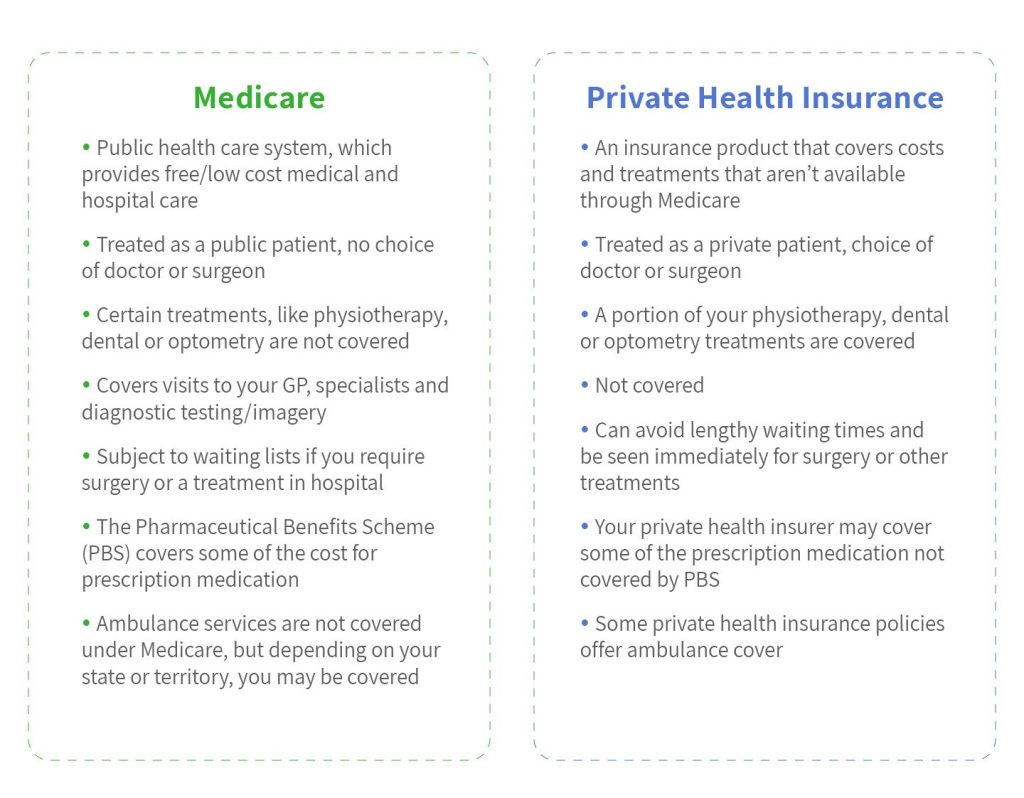 private health insurance 02