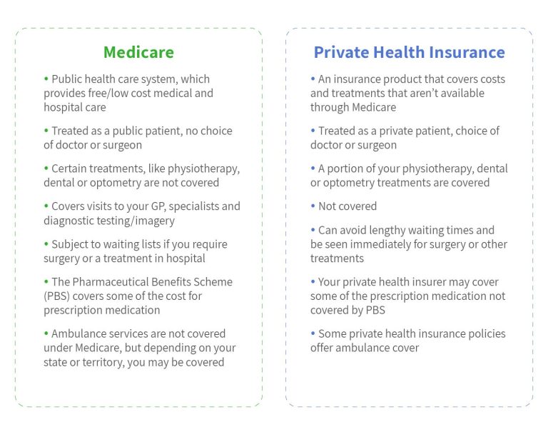 Difference Between Medicare And Bupa