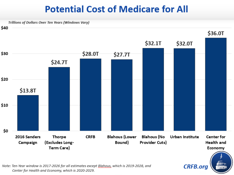 Is Medicare For All Universal Healthcare?