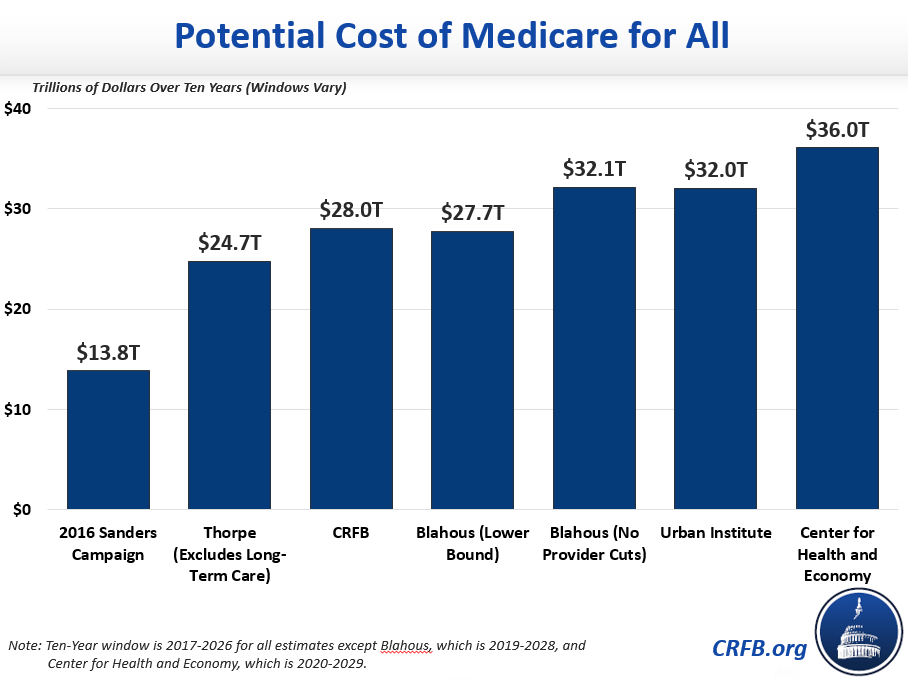 sanders20single20payer20estimates 3