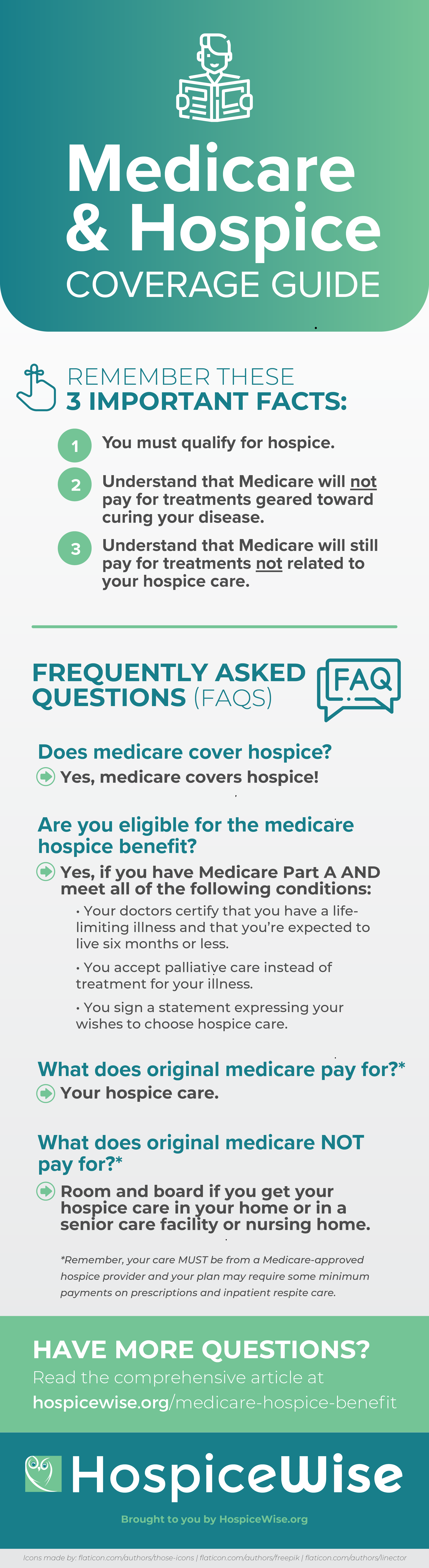 What Does Medicare Cover for Hospice Care?