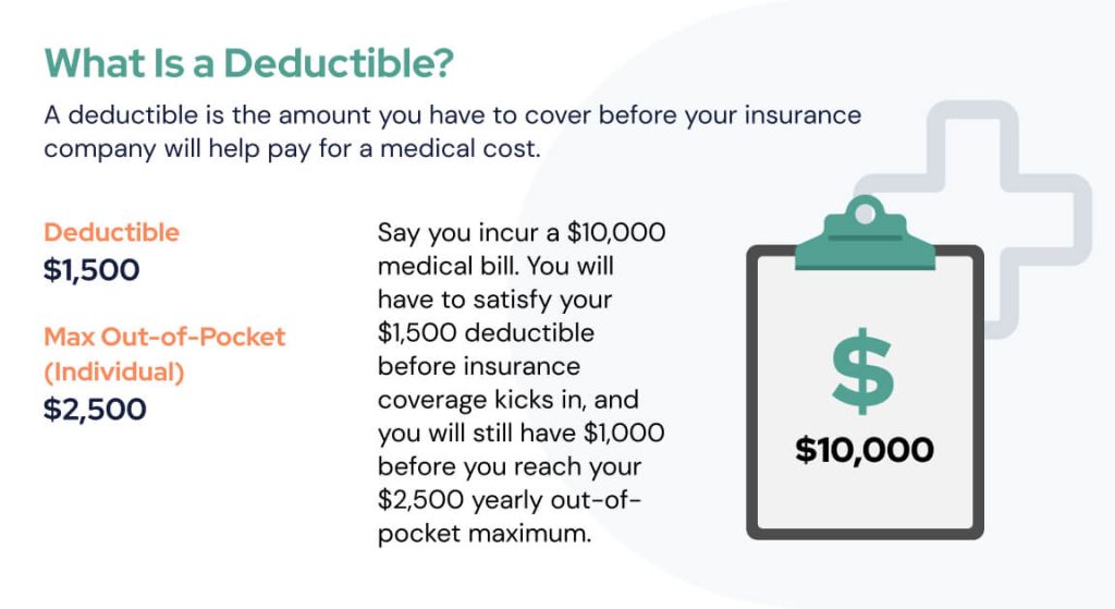 what is a deductible