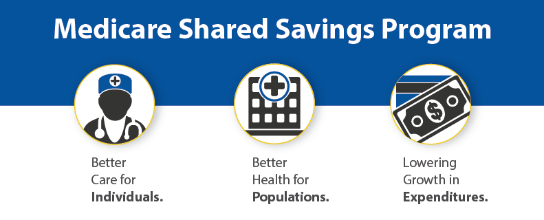 What is a Medicare Shared Savings Program?