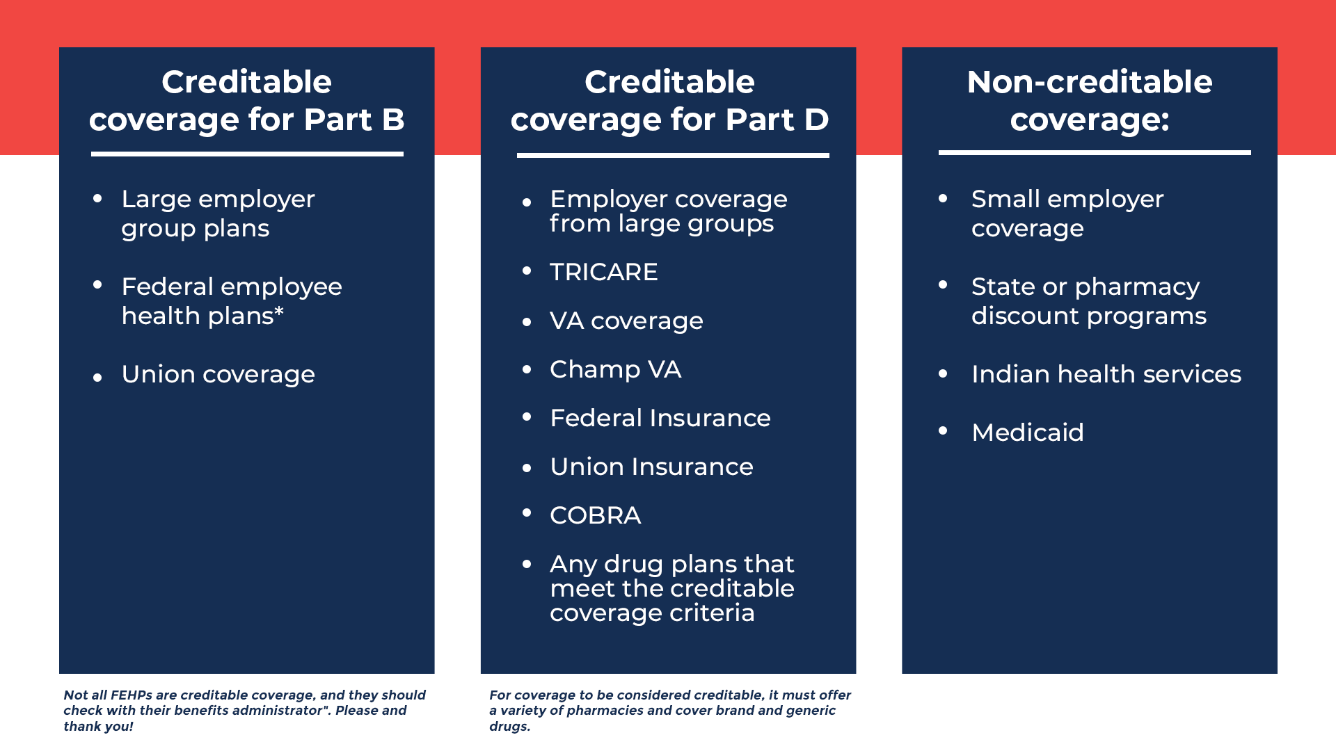 What is Considered Creditable Coverage for Medicare Part D?