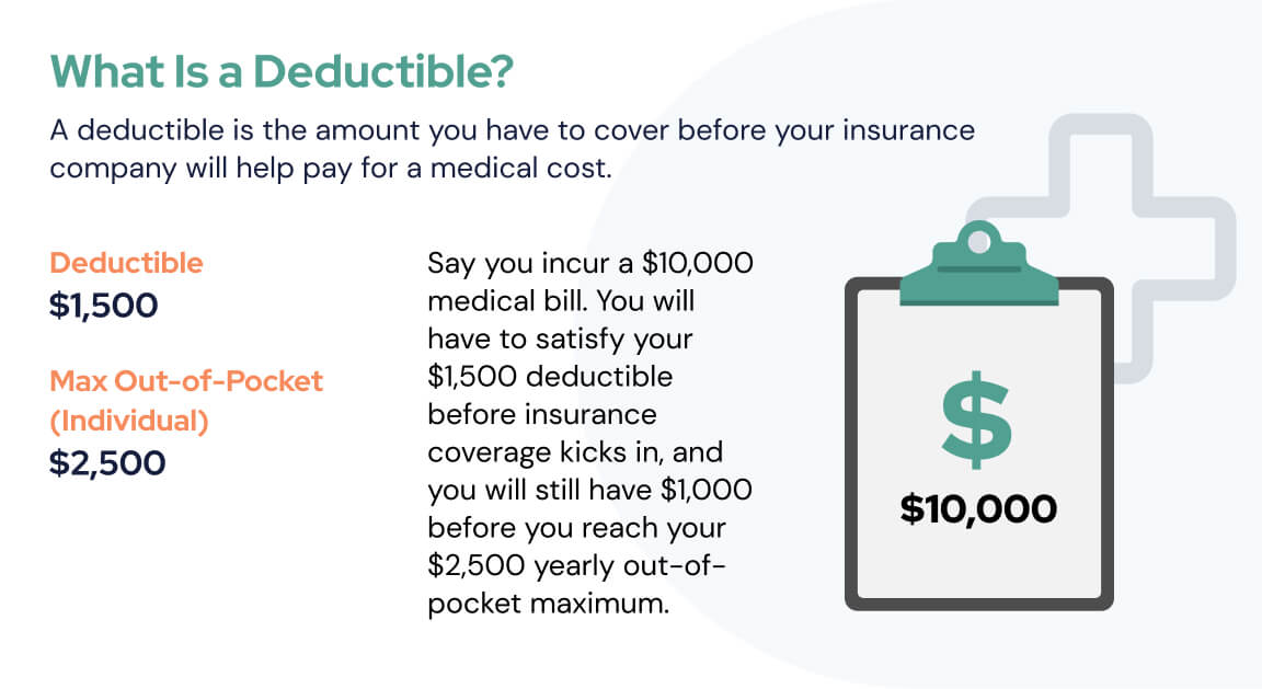 What is Medicare Yearly Deductible?