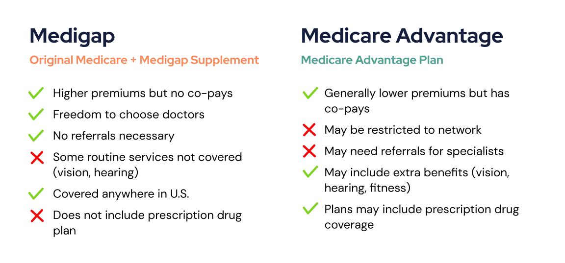 What is the Difference Between Medicare Part C and Medigap?