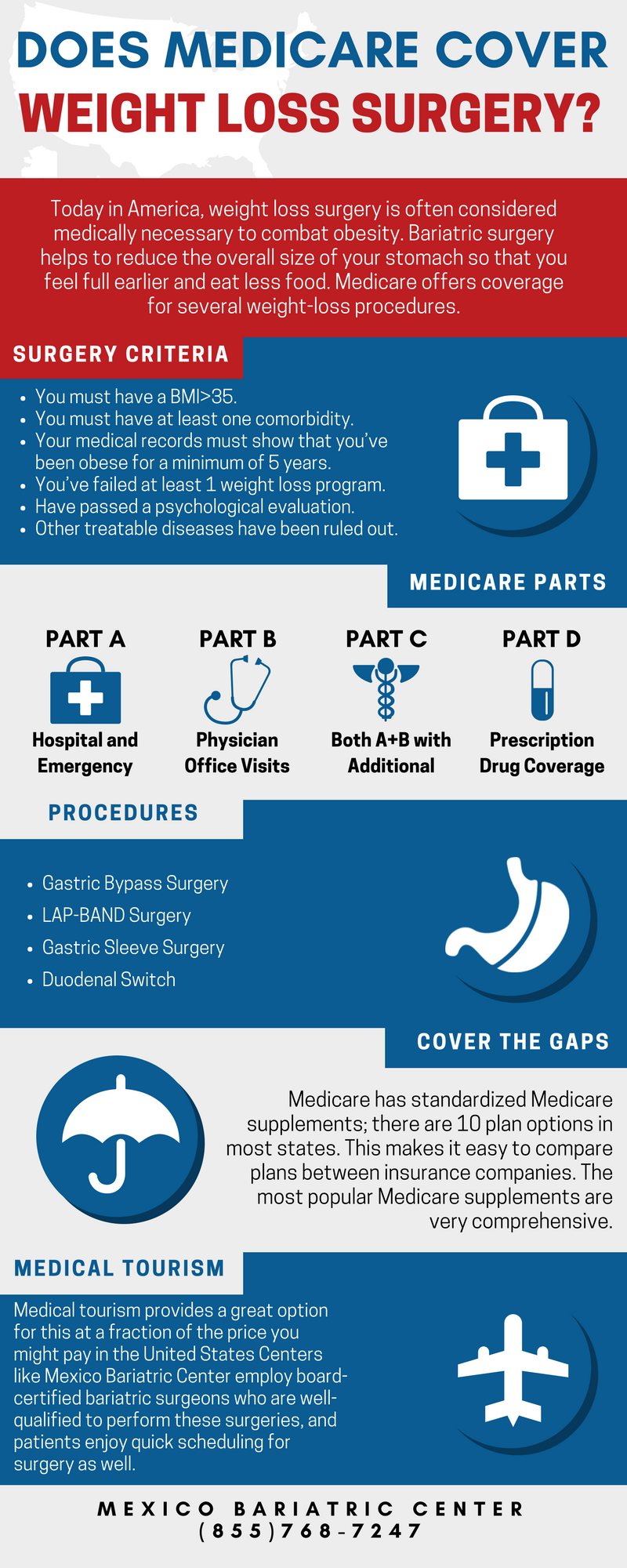 What Surgery Does Medicare Cover?