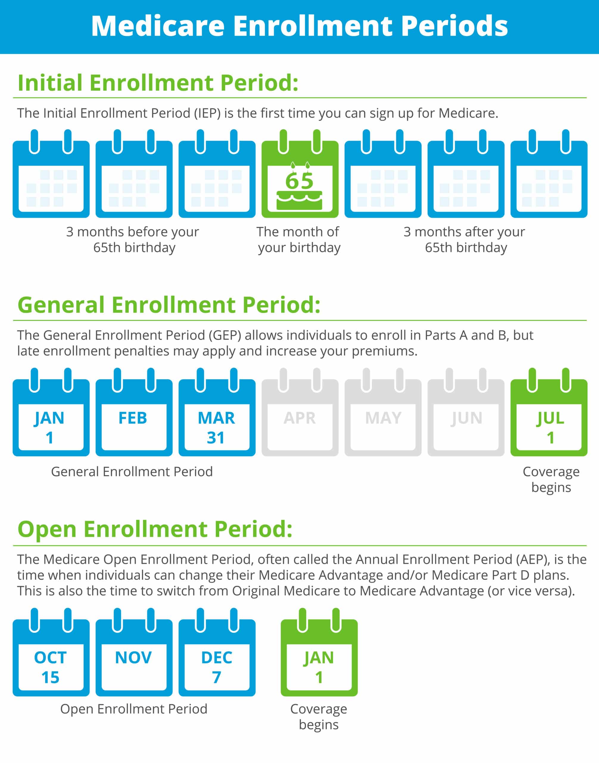 When Does Medicare Enrollment Start?