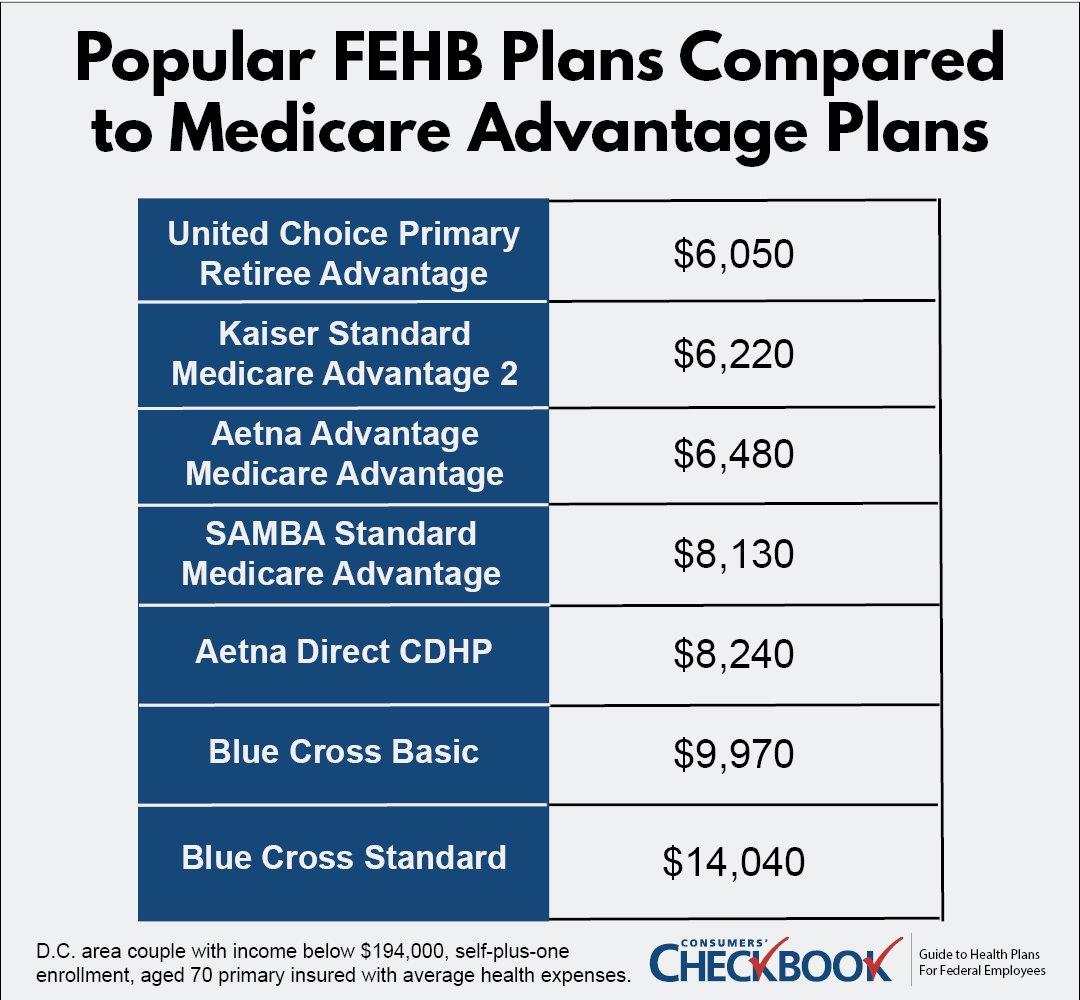 When is Open Season for Medicare?