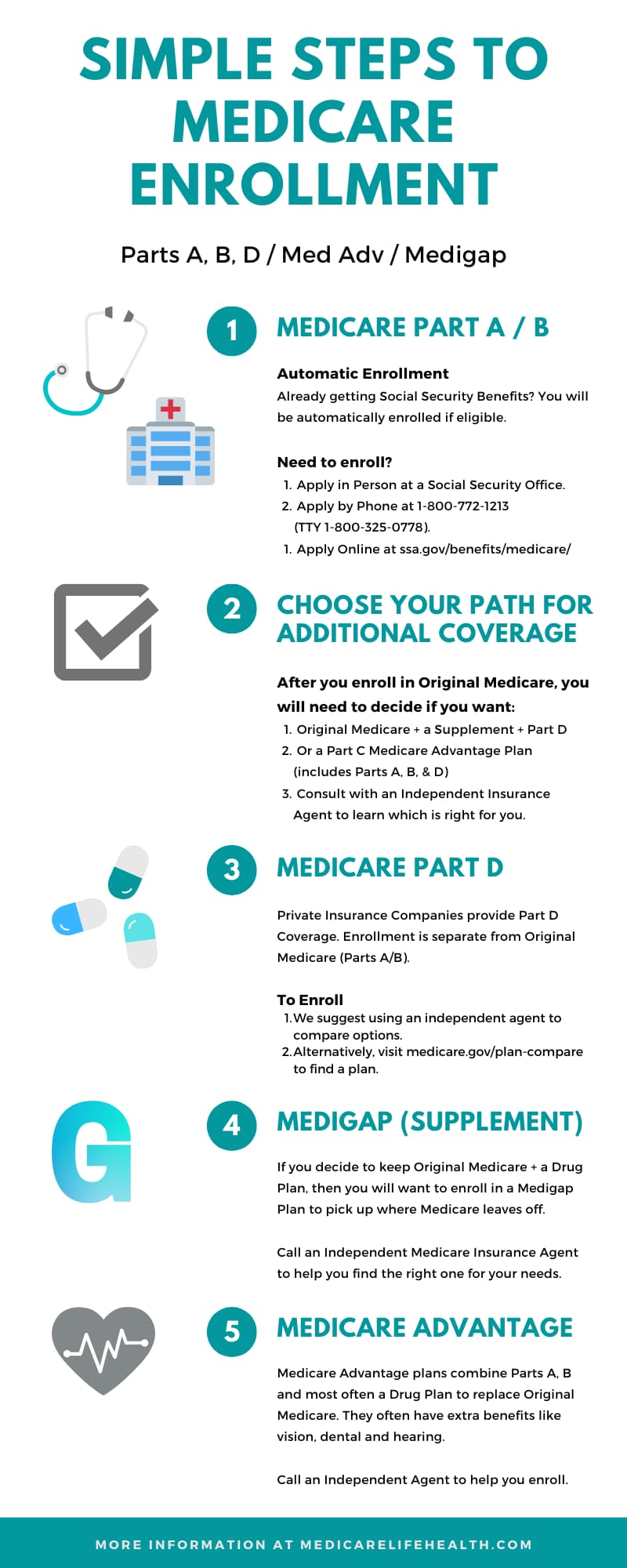 When Should a Person Apply for Medicare?