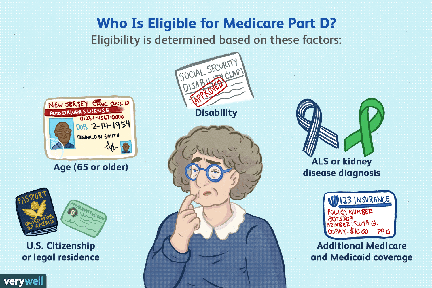 When to Join Medicare?