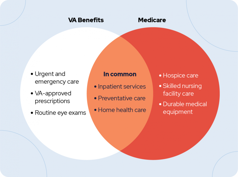 Who Pays First Va or Medicare?