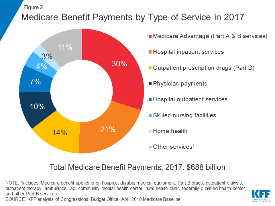 Why Do We Have to Pay for Medicare?