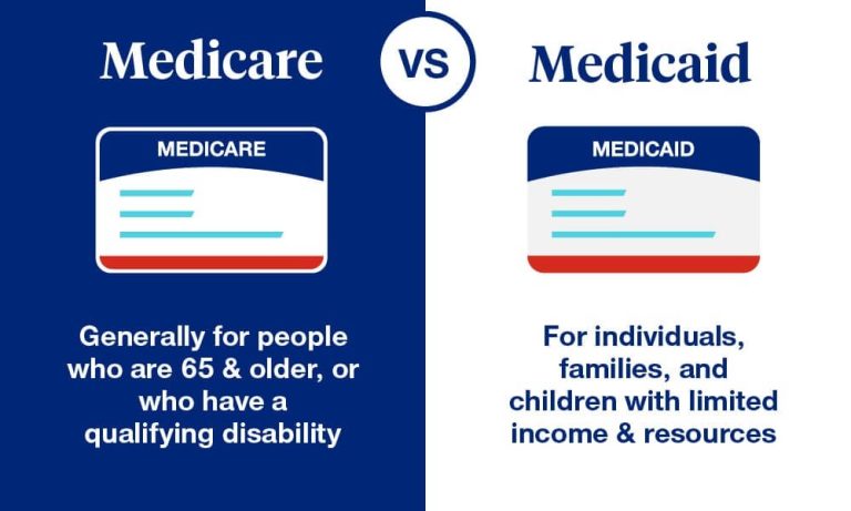 How Do You Get Medicaid And Medicare?